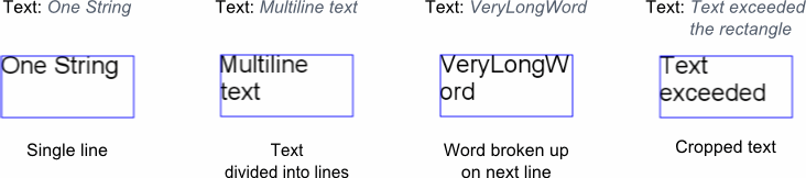 Bounded Texts Examples.
