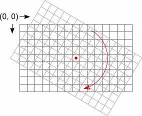 clockwise rotation (positive degree number)