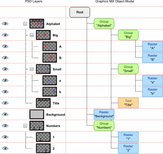 Group layer example.