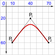 Quadratic Bezier Curve.