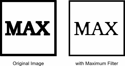 The maximum filter