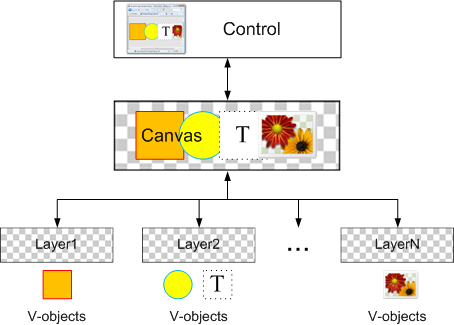 AJAX Vector Objects Architecture