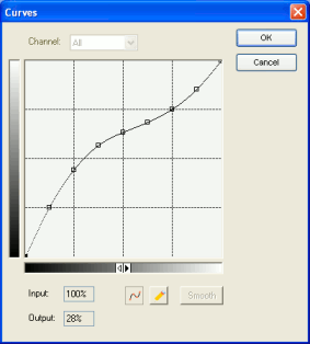 Curves dialog