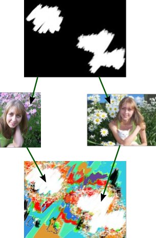 Masked transform diagram