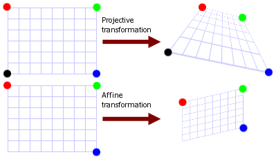 Affine geometry on forex forex robots ilan