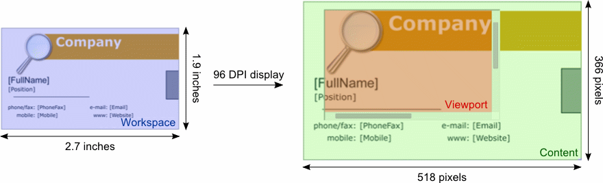 How Content and Ciewport May Be Located.
