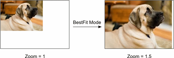 How Content and Ciewport May Be Located.