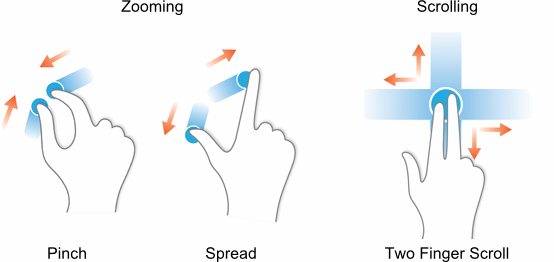 How Content and Ciewport May Be Located.