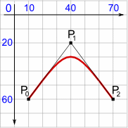 Quadratic Bezier Curve