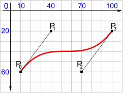 Cubic Bezier Curve