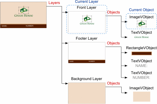 Hierarchy of objects location on Canvas