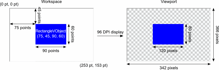 Adding a rectangle to Canvas